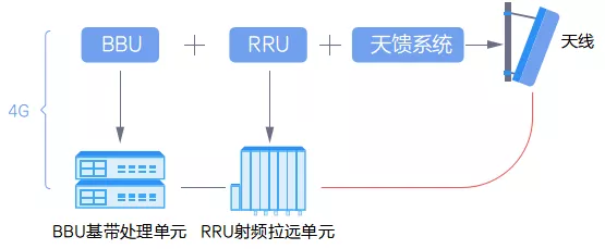 接入互联网是什么意思（解读科普时间什么是接入网）