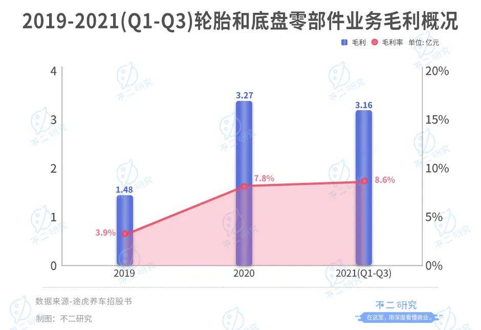 点击进入看图评论