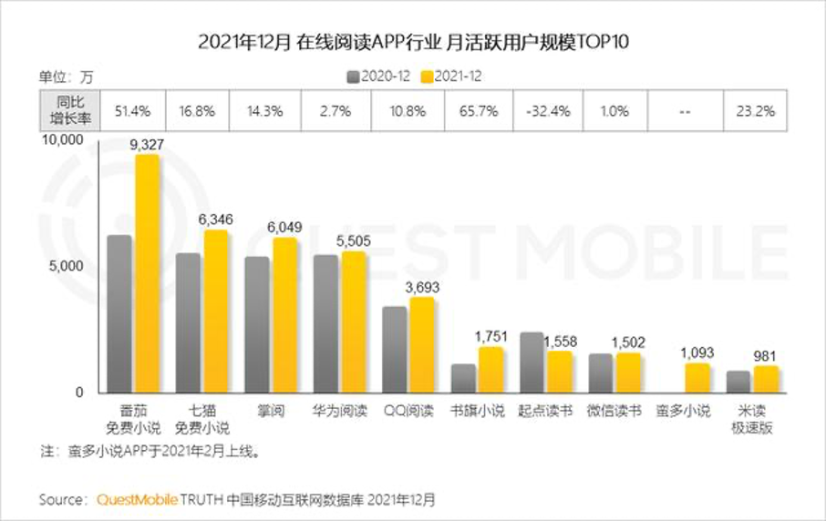 腾讯接管2年后,阅文会做IP生意了吗?