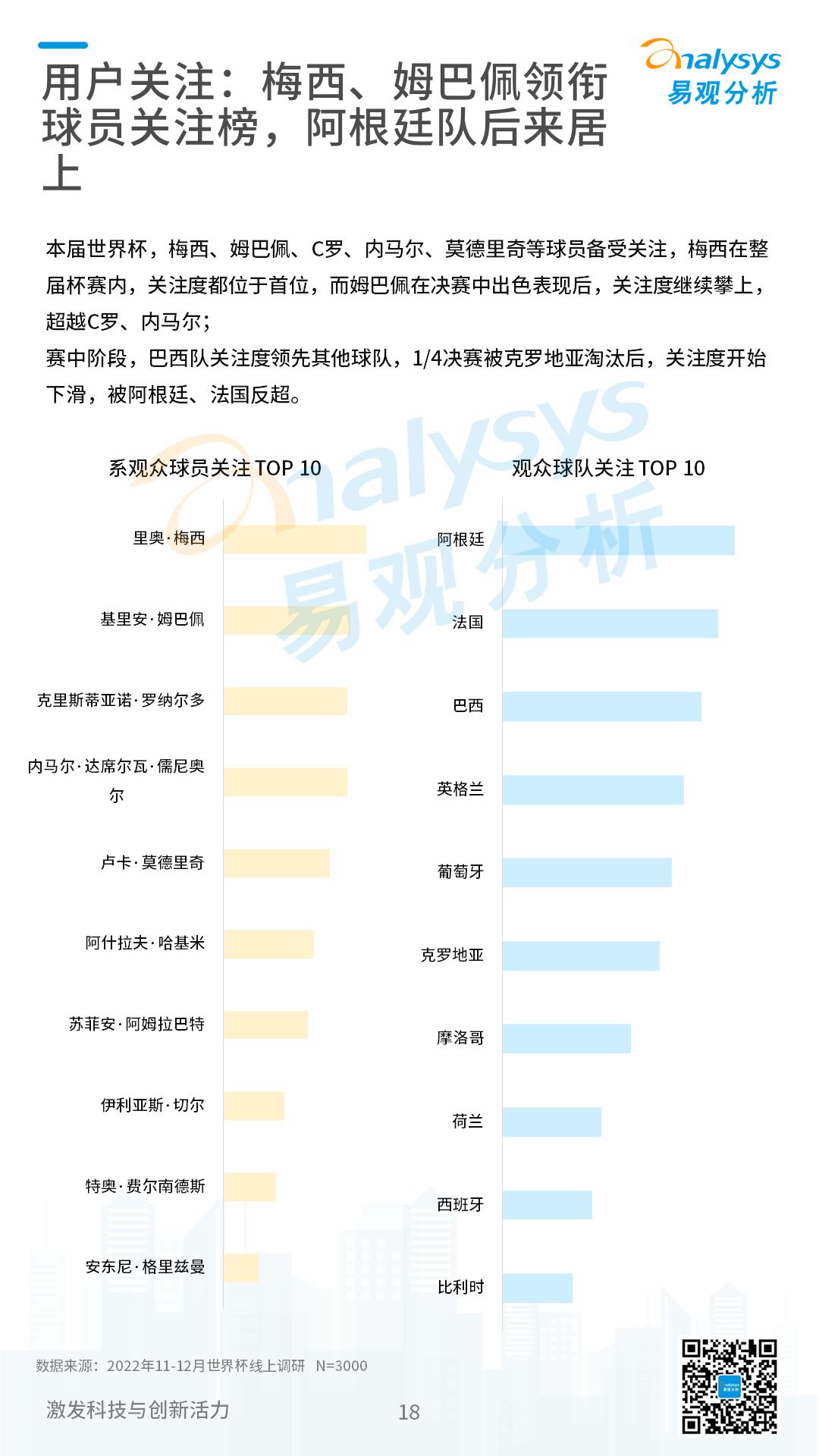 2022卡塔尔世界杯专题分析