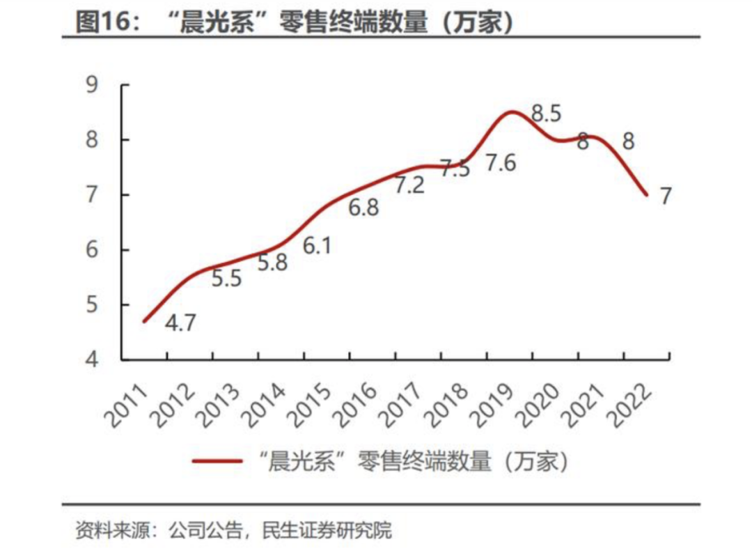 晨光卖笔,成了差生?