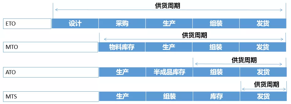 一文看懂:供应链管理是个什么活儿 一文看懂:供应链管理是个什么活儿