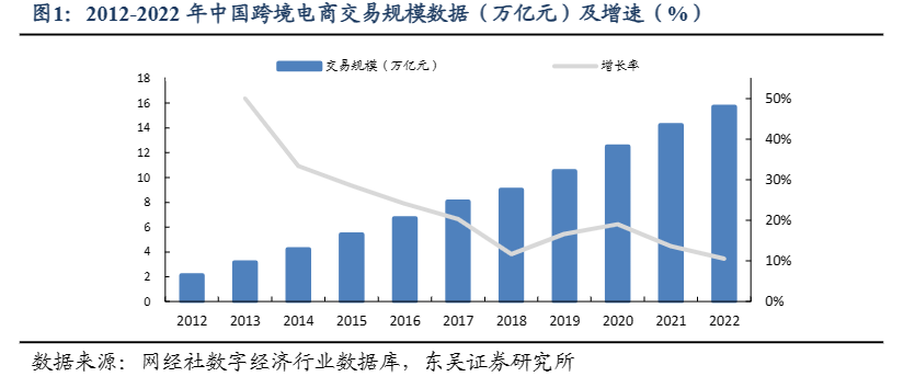 品牌出海“下半场”,源头供应链的卷王战争
