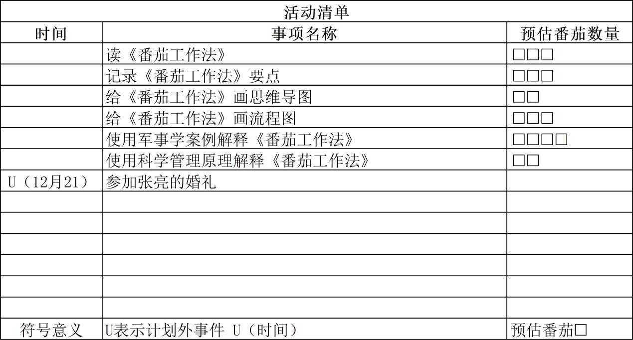 世界五大学习方法之番茄工作法