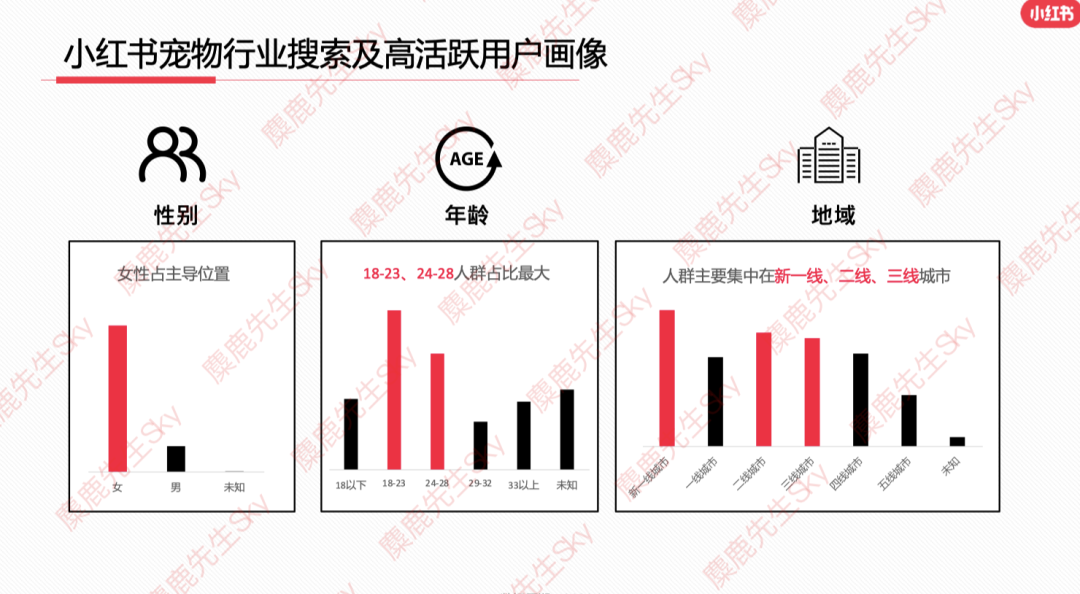 最新!小红书9大类目增长趋势分析