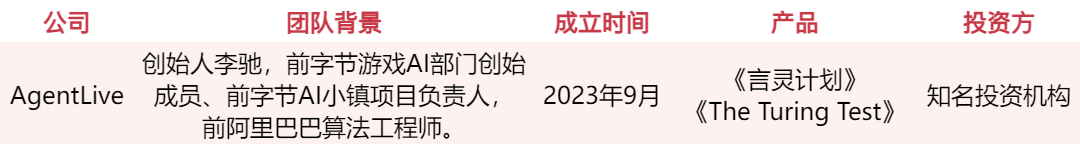 游戏人入局、资本疯抢,谁会是下一个AI独角兽?
