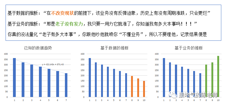 别再拍脑袋了，这才是【靠谱】的年度经营计划