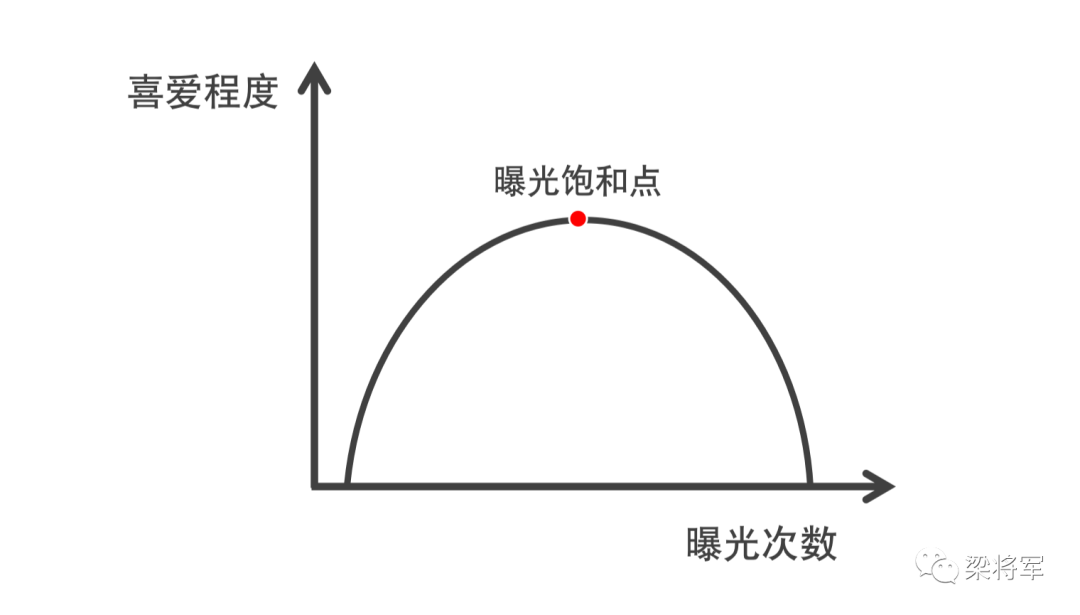 【梁将军】&ldquo;很快走红&rdquo;又&ldquo;很快消失&rdquo;的品牌，做错了什么？