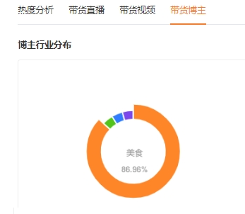 应季商品单日热销万件!近期视频号热卖商品有哪些?