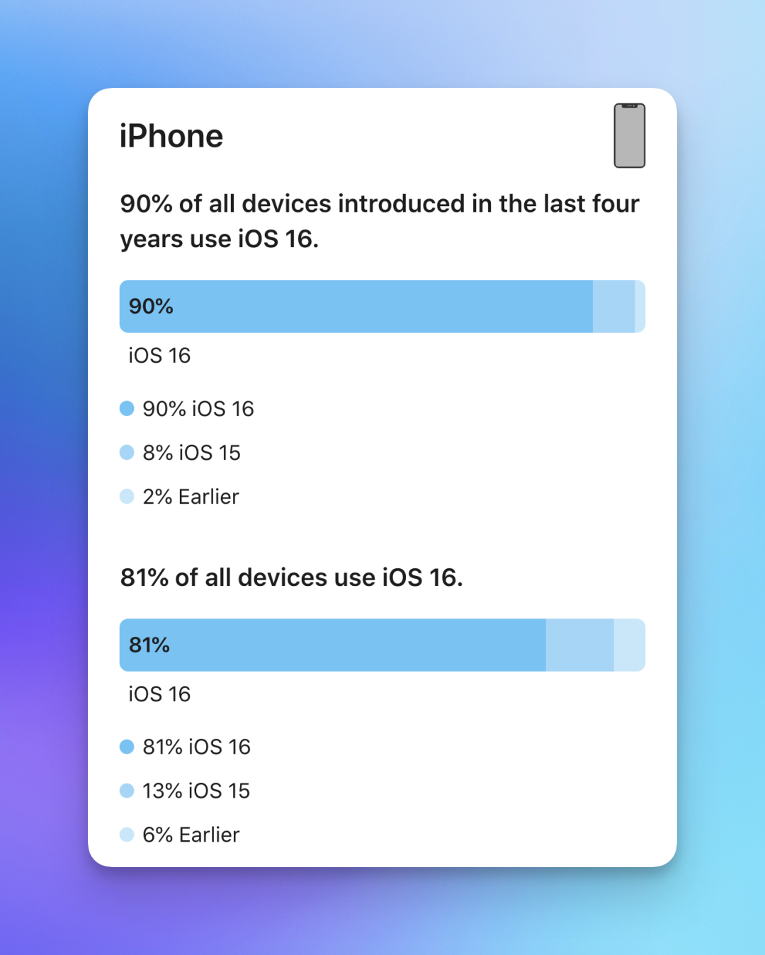 中国中小型开发者过去两年在App Store营收增长59%；Today标签页广告将以新的形式出现 | 6月推广报告