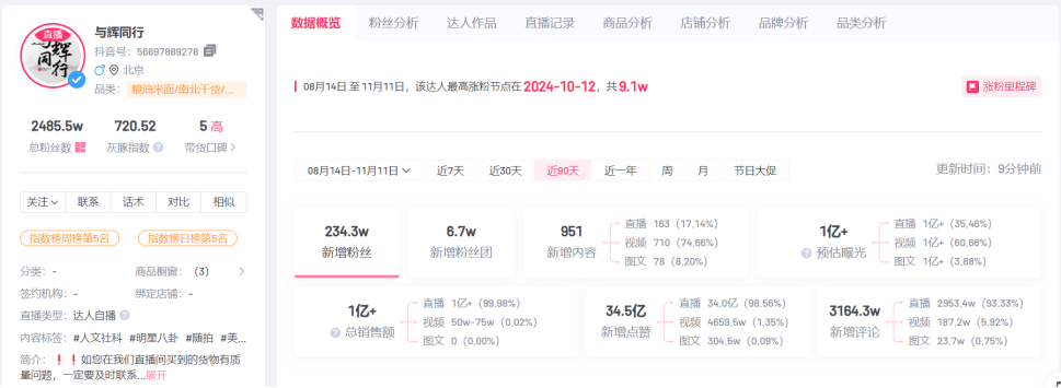 独立100天后，董宇辉尝到了流量的&ldquo;毒&rdquo;