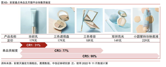 强得令人窒息,毛利率和业绩增速超高,5年12倍,超300家机构重仓的龙头