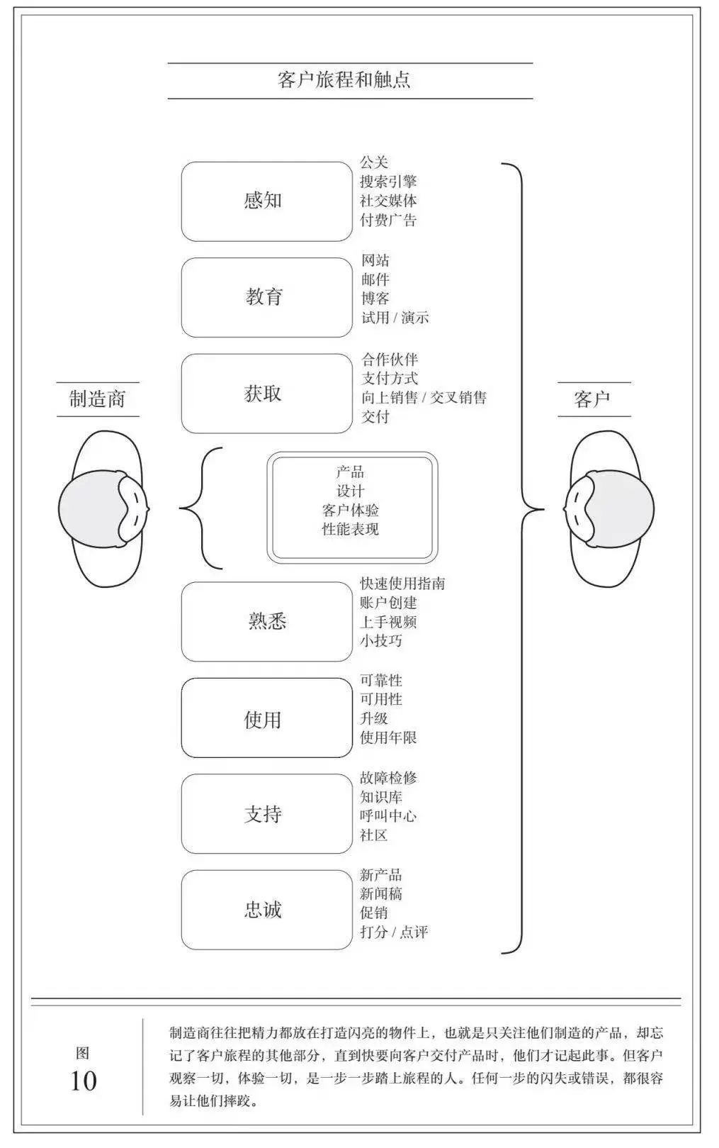 【梁将军】如何打造让人尖叫的产品?