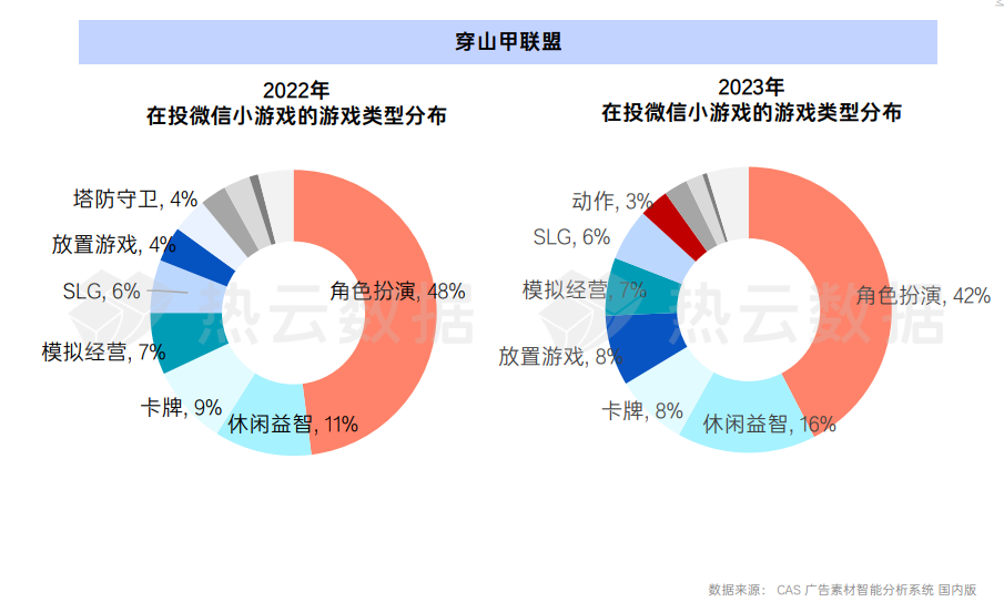 2023国内手游App与微信小游戏买量洞察分析：哪个品类是增长王者？