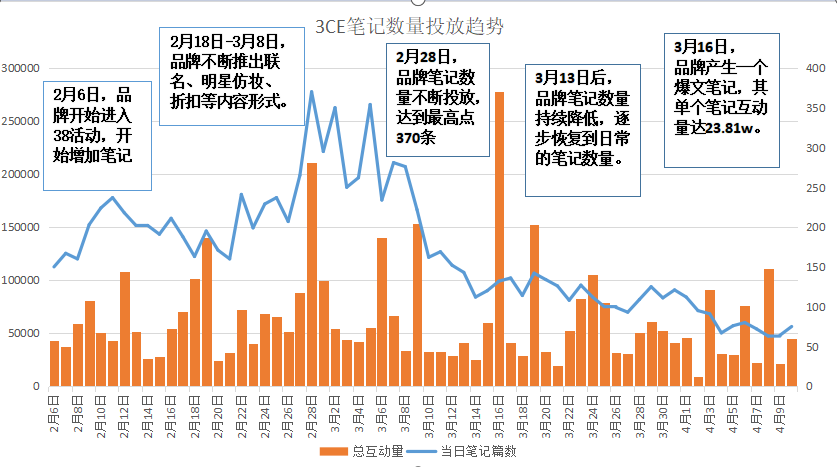 三八活动节,营销策划怎么写?