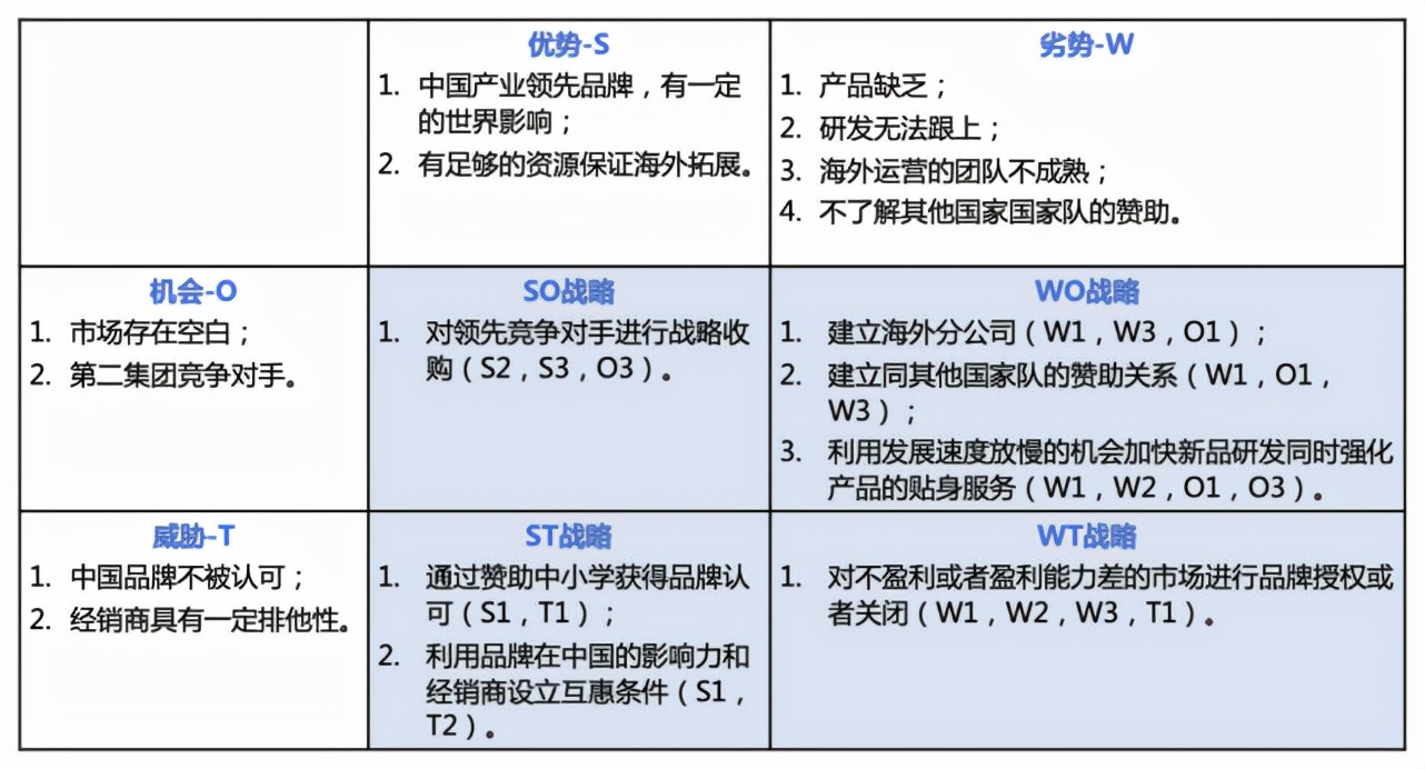 竞争对手分析,看这篇文章就够了
