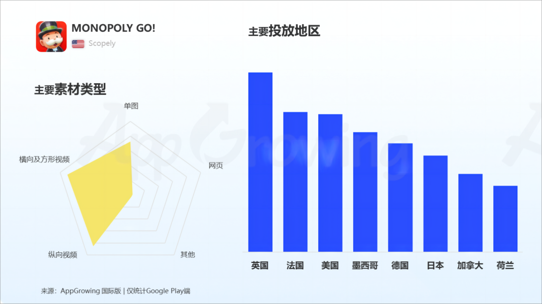 数据报告 | 《2023 上半年全球手游买量报告》