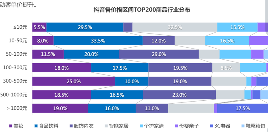 布局直播带货，对品牌究竟意味着什么？