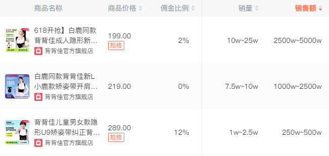 抖音日销百万+，&ldquo;美丽刑具&rdquo;凭什么翻红？