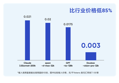 AI普惠,大模型时代的物种繁荣信条