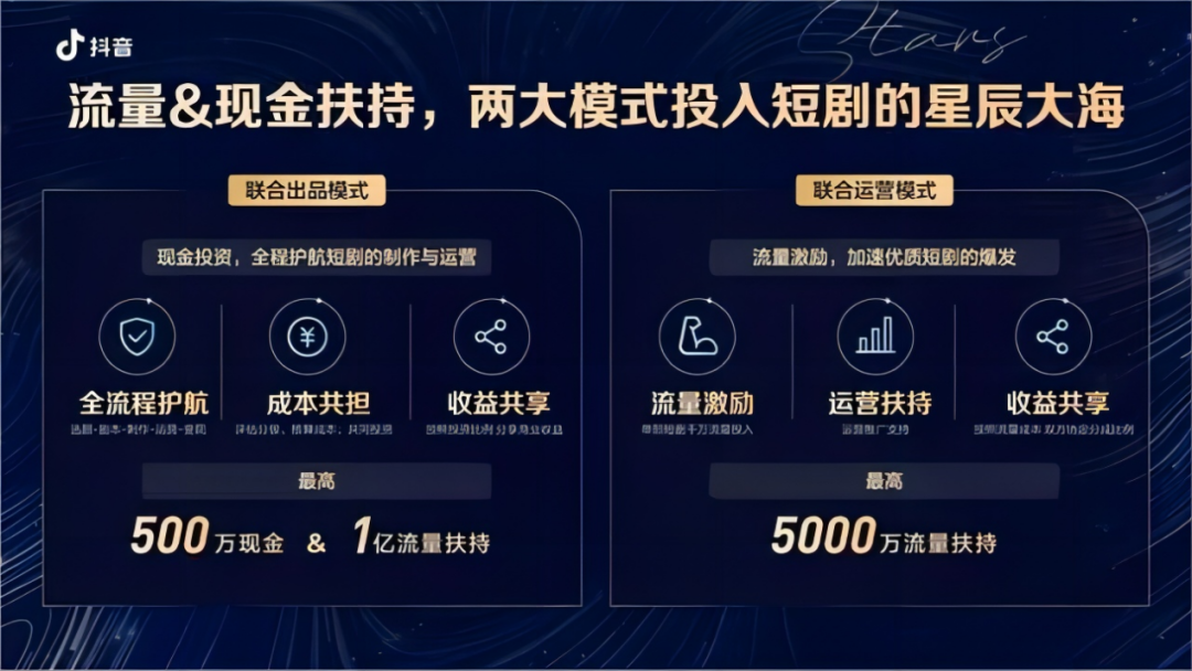一年备案572部短剧,爆款不多,月入4亿只是“童话”|雷报