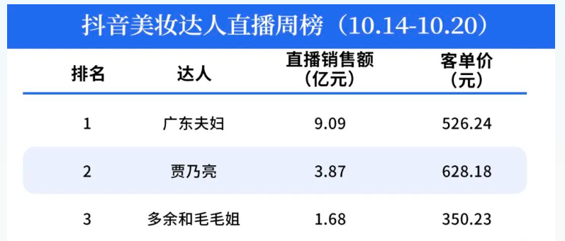 双11直播间,谁消失、谁下跪、谁卖爆?
