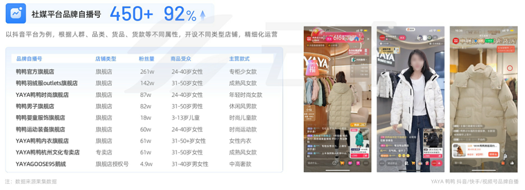 2023品牌新媒体矩阵营销洞察报告：流量内卷下，如何寻找增长新引擎？
