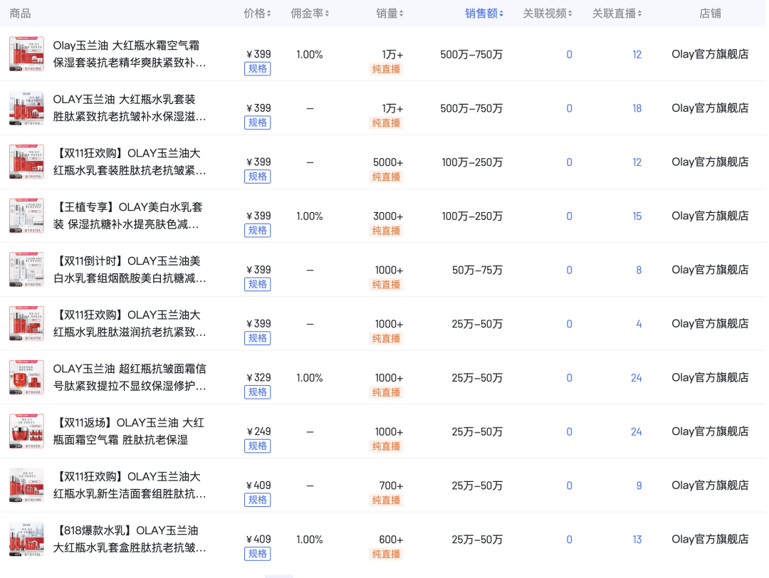 从撤柜危机到双11增长超460%,OLAY如何借直播实现逆风翻盘?