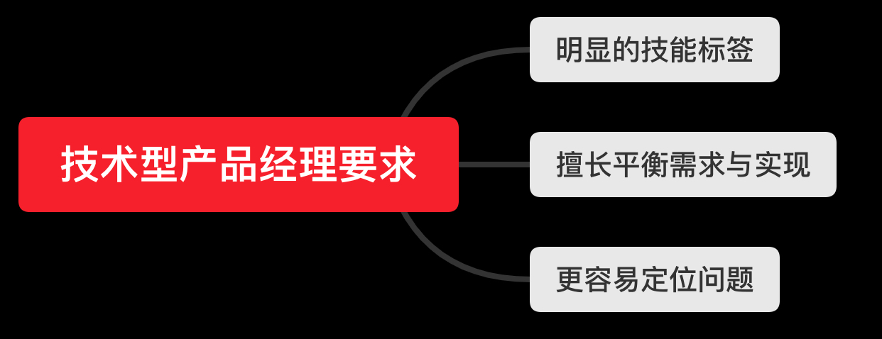 「深度分析」关于互联网产品经理能力模型的思考