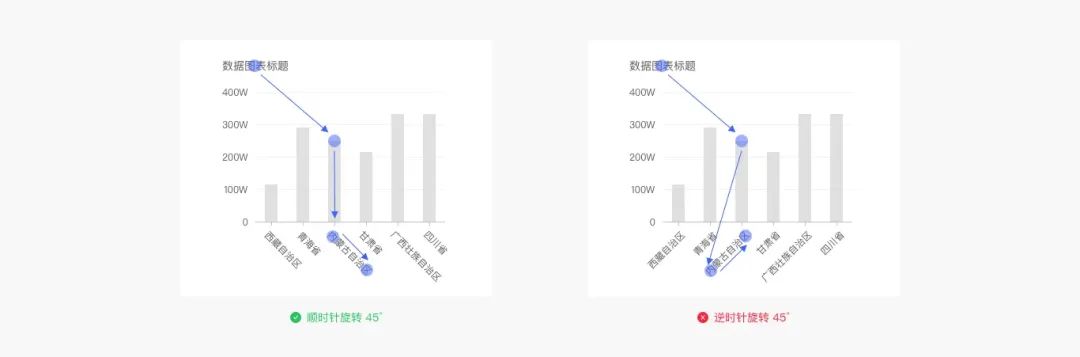 Web端设计语言|数据可视化(上)