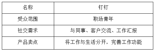 做了1年社交案例,我终于明白了社交短视频营销的套路