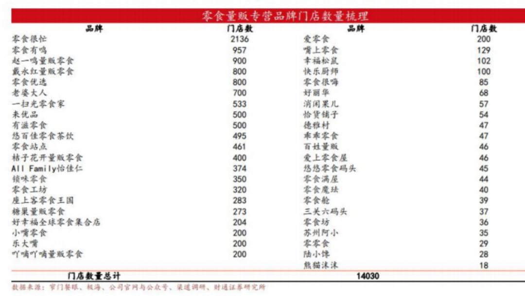对话零食很忙:三年3000家,十倍扩张背后的增长方法论