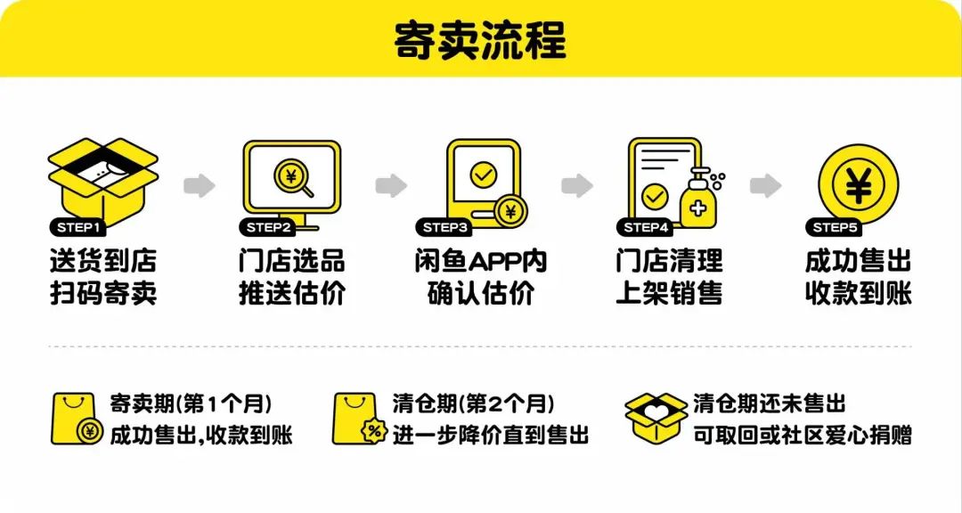 阿里战略级创新业务，开出实体店，第一天就&ldquo;爆单&rdquo;