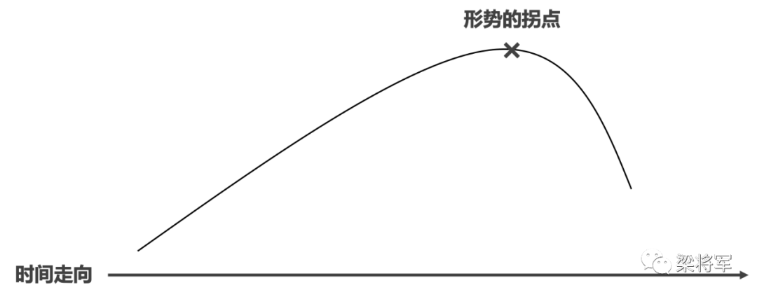 被吹爆的「长期主义」到底是什么原理? 被吹爆的「长期主义」到底是什么原理?