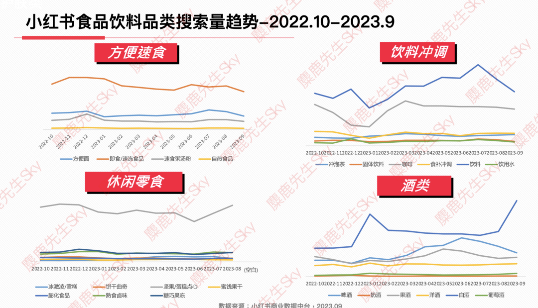 最新!小红书9大类目增长趋势分析