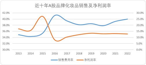 李佳琦小杨哥们深度绑定美妆背后