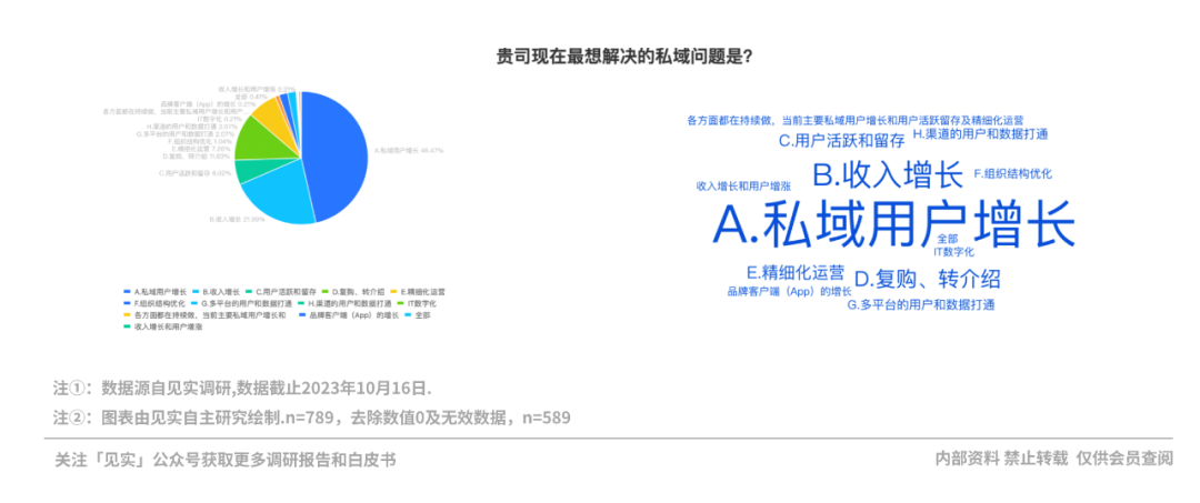 2024年的私域会是什么样?