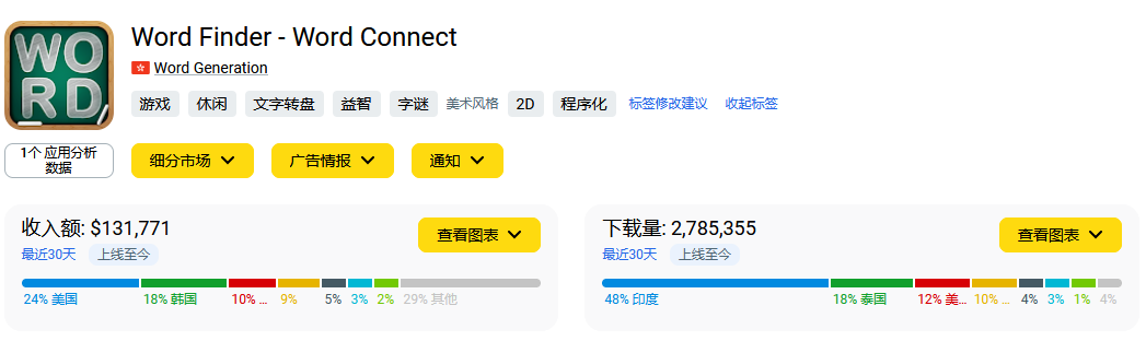 留存90%?热门玩法大杂烩?这款海外低调测试的产品有何魅力?