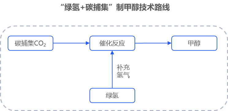 绿氢破局:新能源下半场,技术和降本突破如何重构氢能产业|深度研报