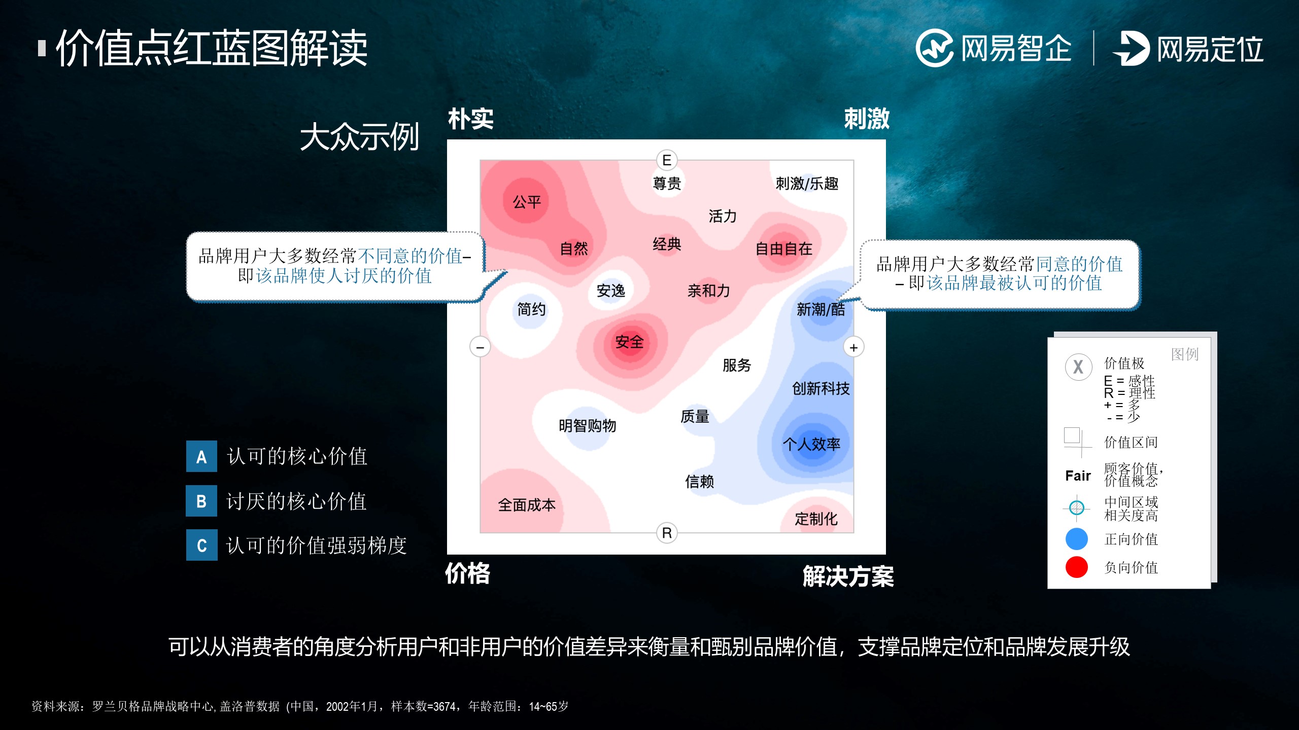 洞察消费者，激活营销增长新机遇!