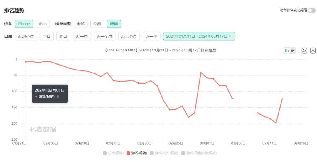 核心项目被曝裁员,净利润再度腰斩,完美世界出牌的机会不多了