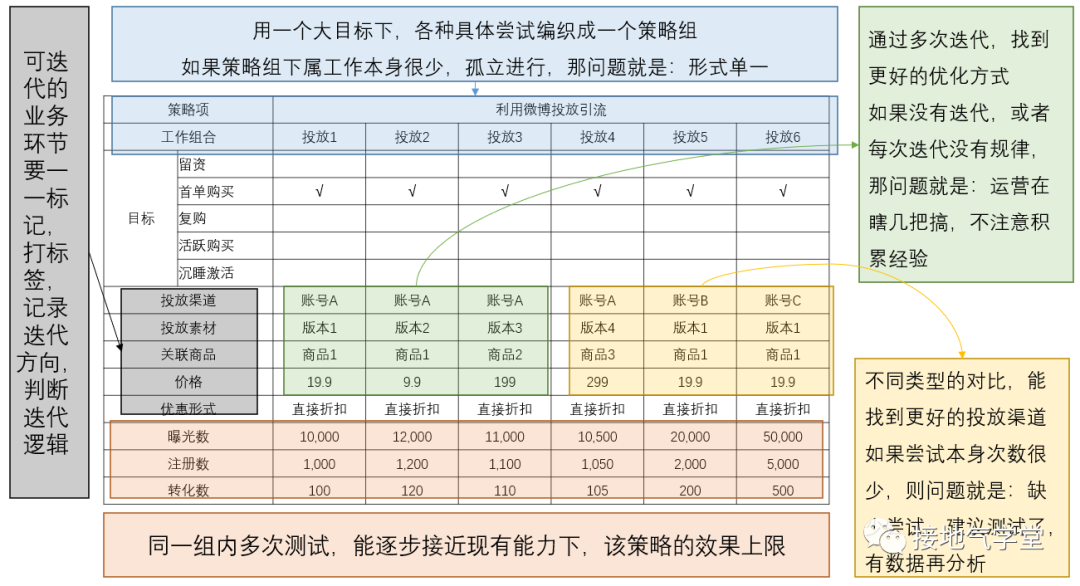 yyds！通向优秀数据分析师的6个阶梯
