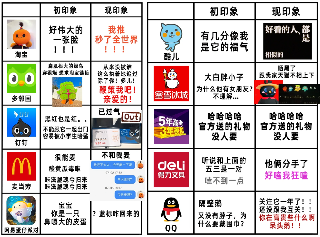 品牌联名的尽头,是搞CP?