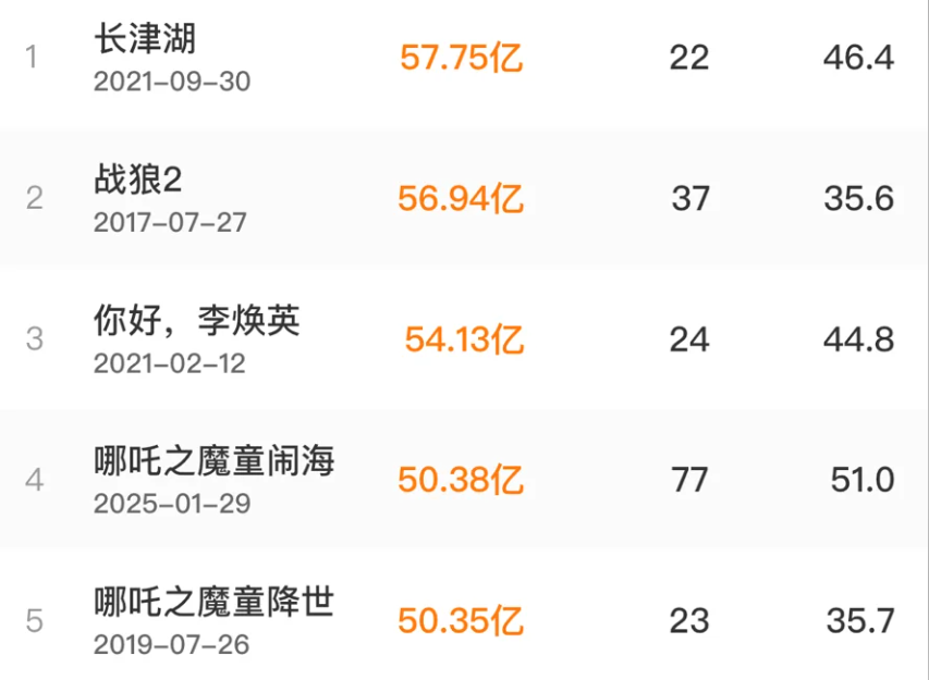 光线传媒涨停不一定延续,但哪吒给资本和电影市场都上了一课