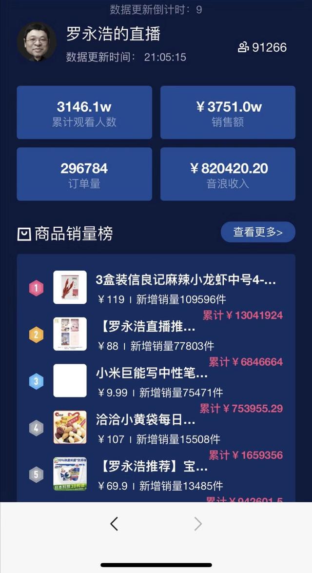 老罗让你失望了吗?直播带货的万亿生意可不是谁都能干的