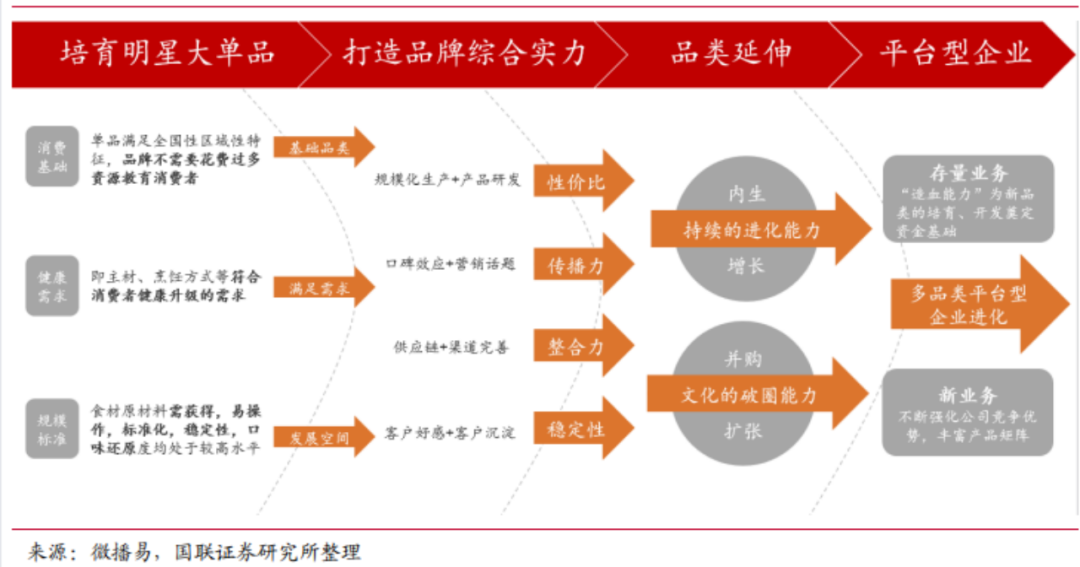 预制菜突围战:爆款出击,全品类垫后