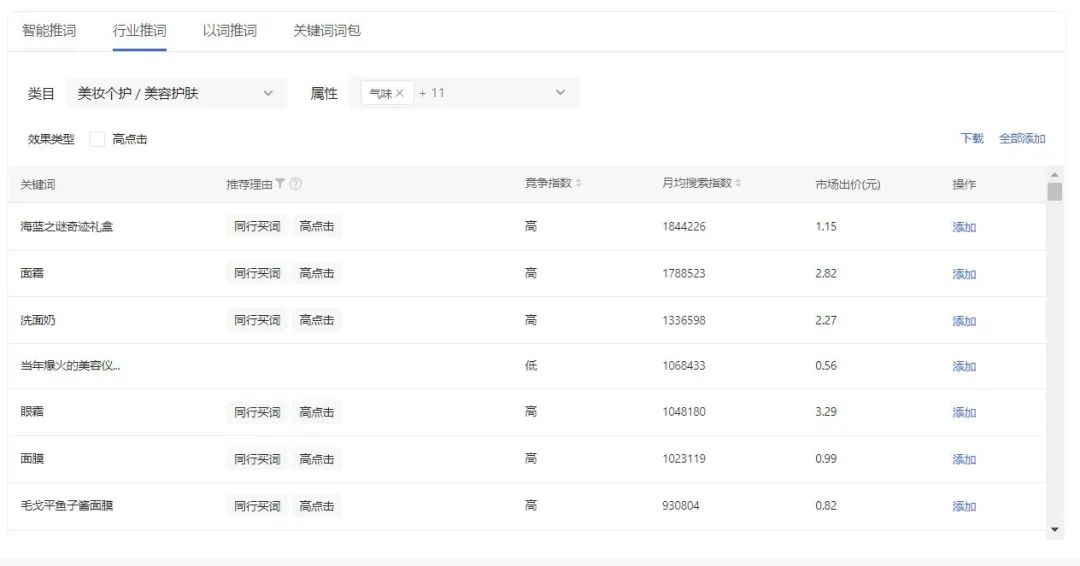 万字拆解:在小红书做生意,比你想象的更简单、更赚钱