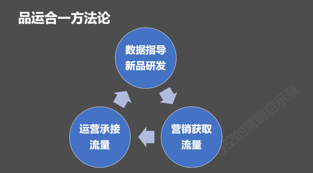 从瑞幸和茅台的联名,聊一聊瑞幸的品运合一