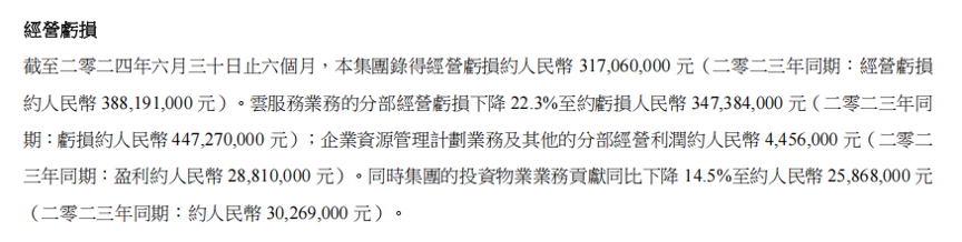 金蝶4年亏损12亿,徐少春喊出“黄金十年”有心无力?