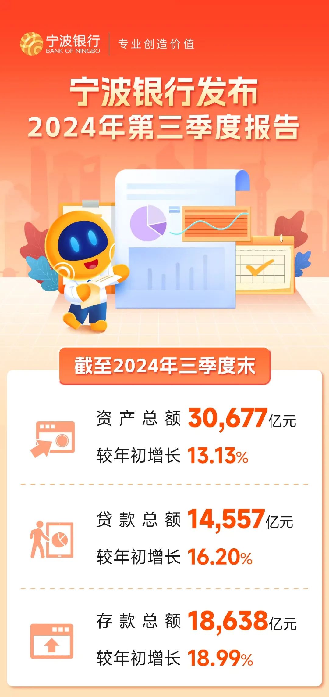 「韧性」之考:宁波银行的「应变」之道
